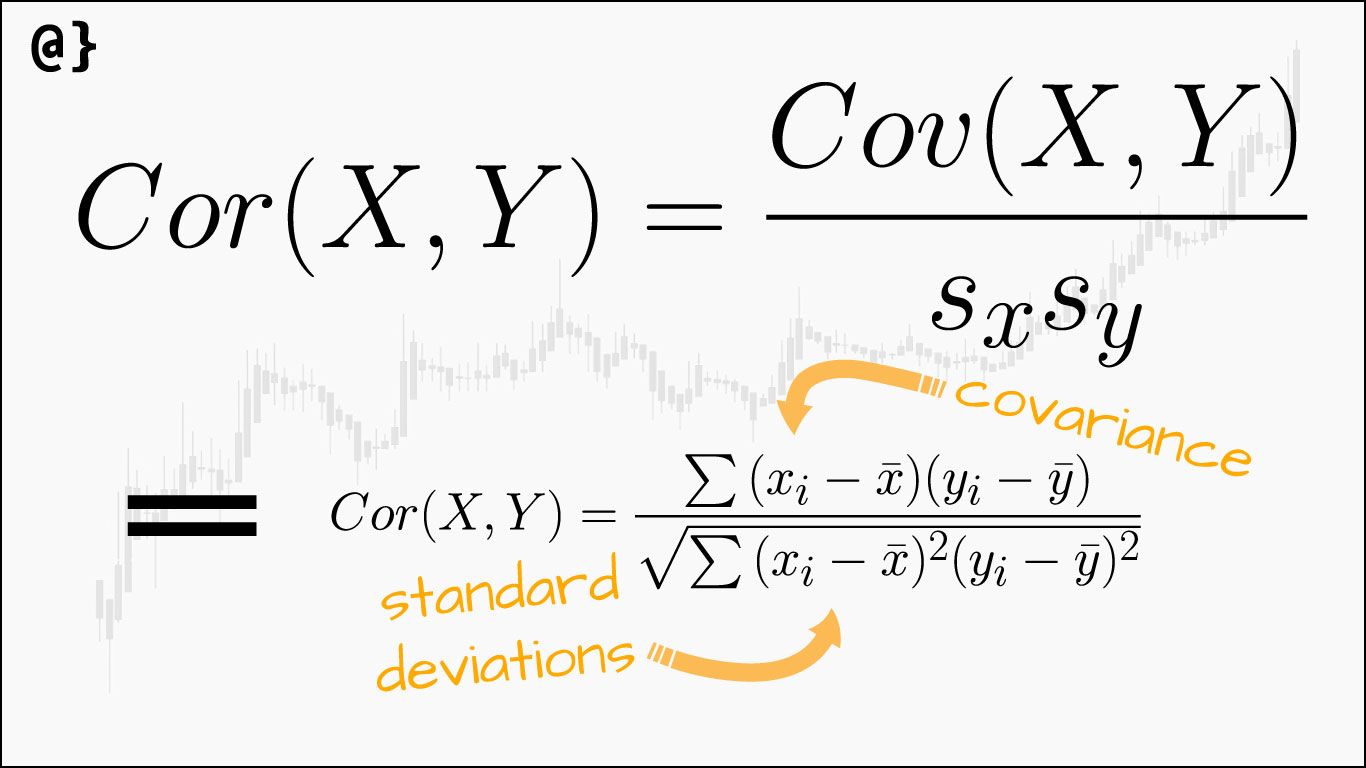 Correlation Analysis: Quantifying Linear Relationships Between