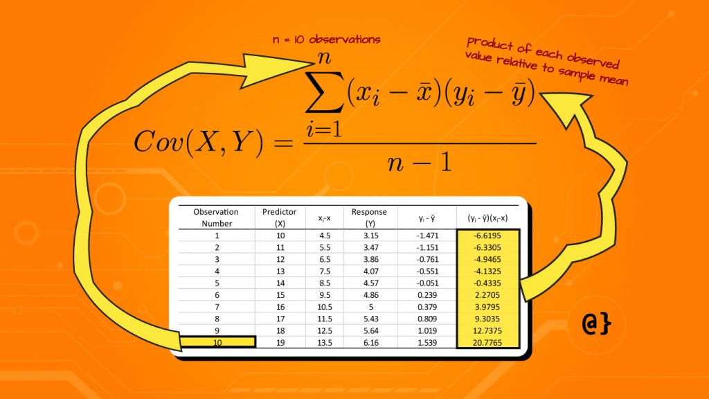 covariance formula data calculation 1