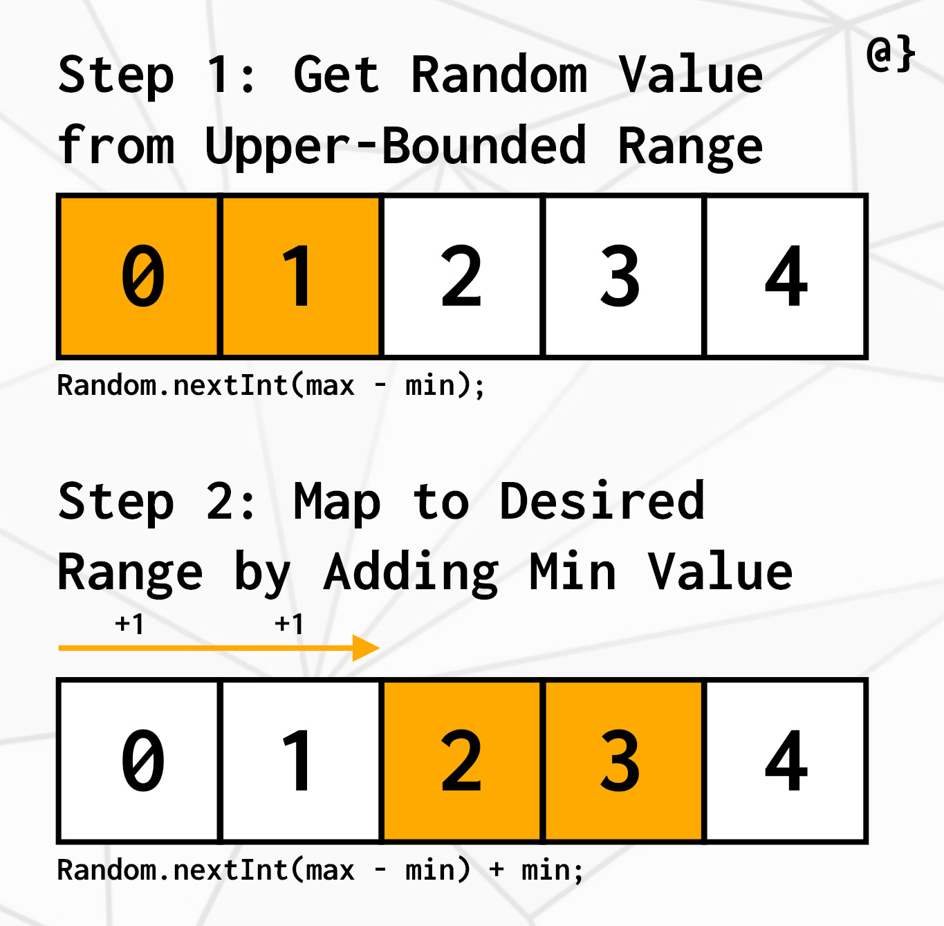 java random integer in range