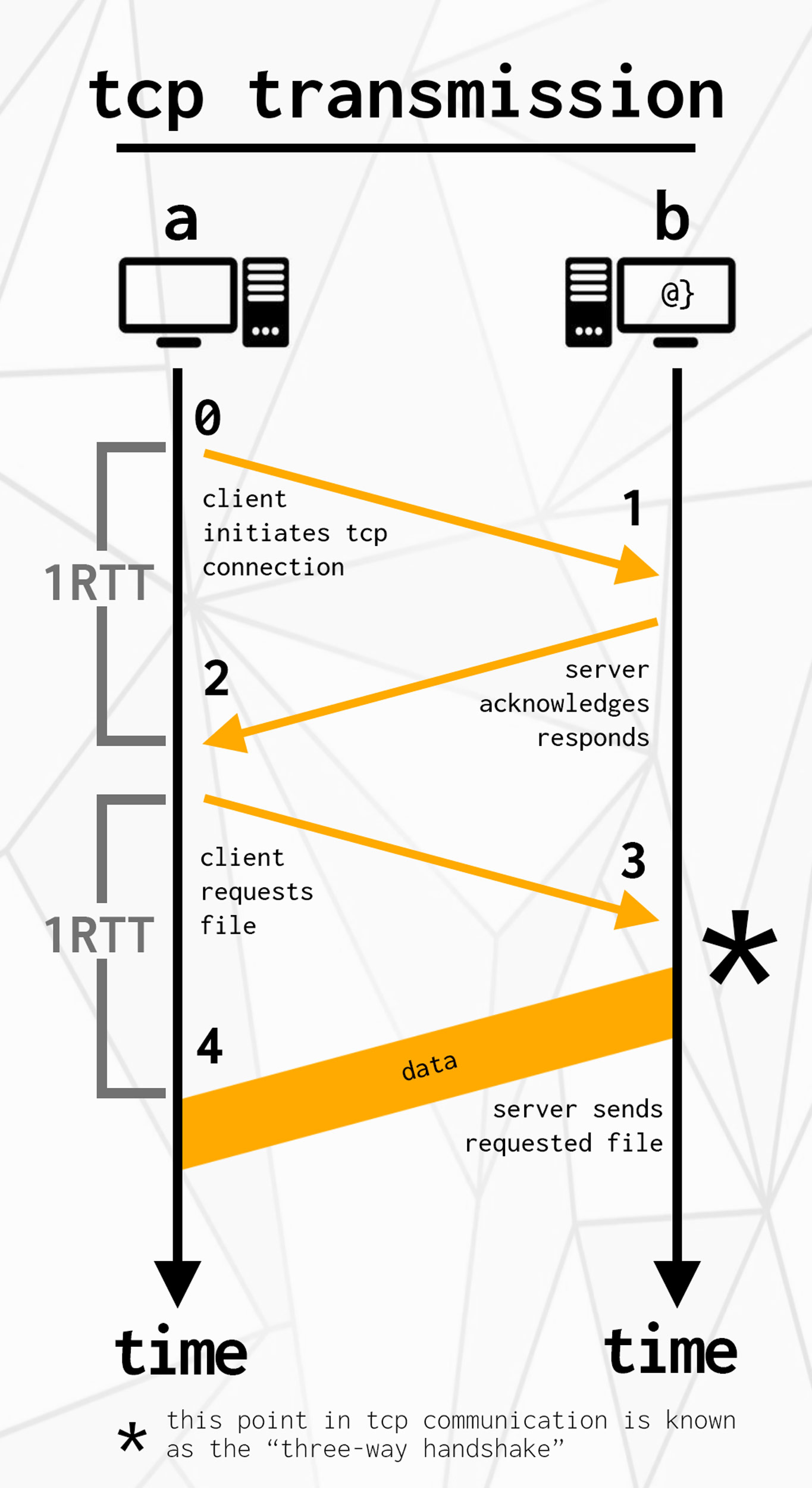tcp-three-way-handshake-diagram