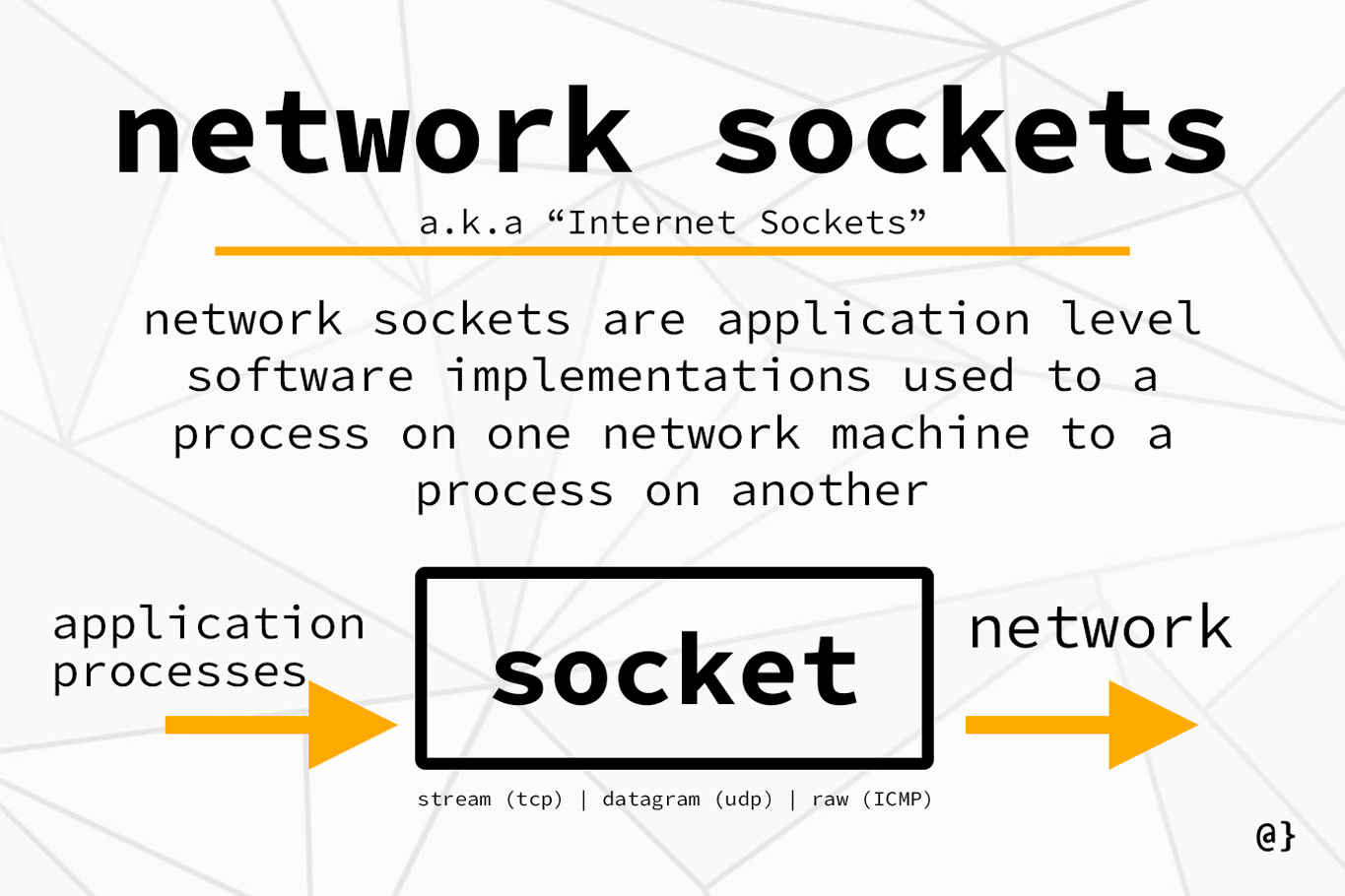 network sockets diagram