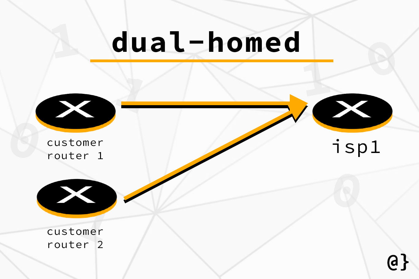dual homed network access