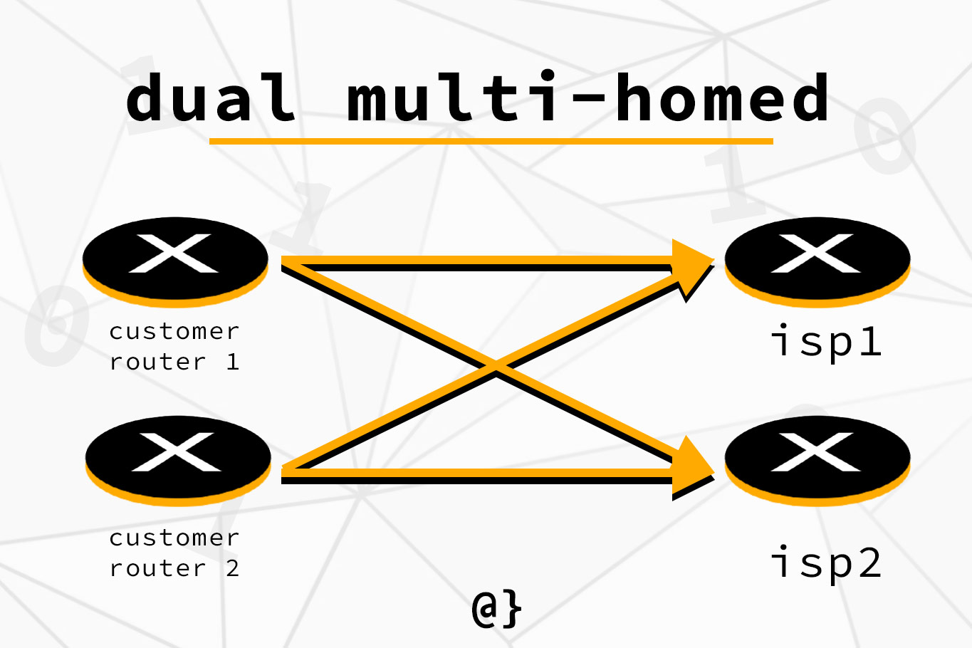 dual multi homing diagram