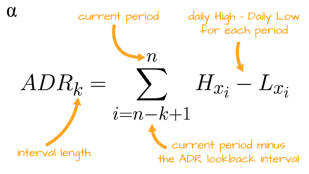 Average Daily Range formula alpharithms