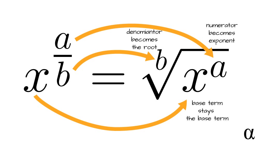 square root exponentiation formula alpharithms
