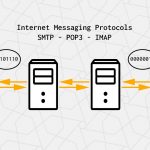 internet messaging protocols banner