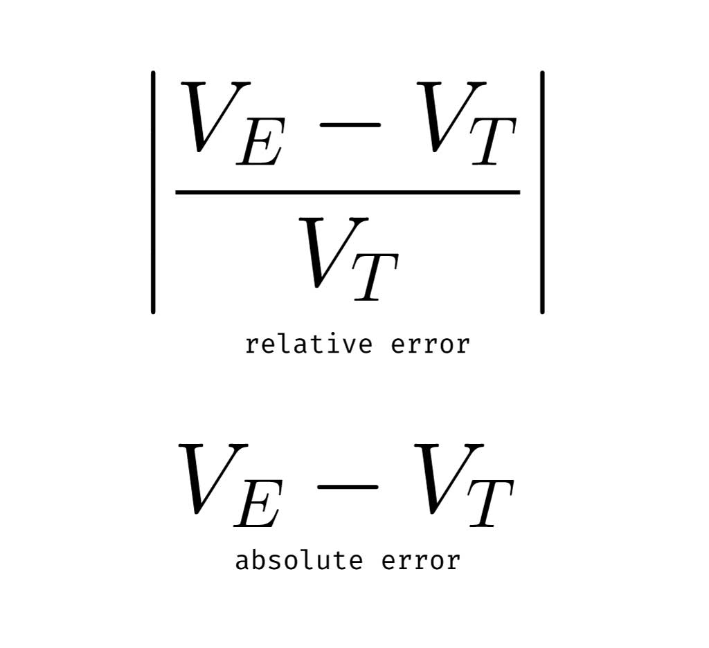 relative error vs absolute error comparison alpharithms