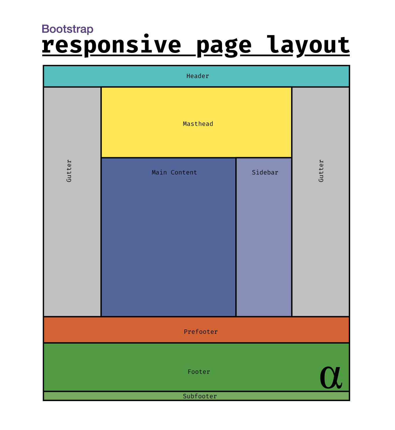 Responsive Bootstrap Page Layout alpharithms