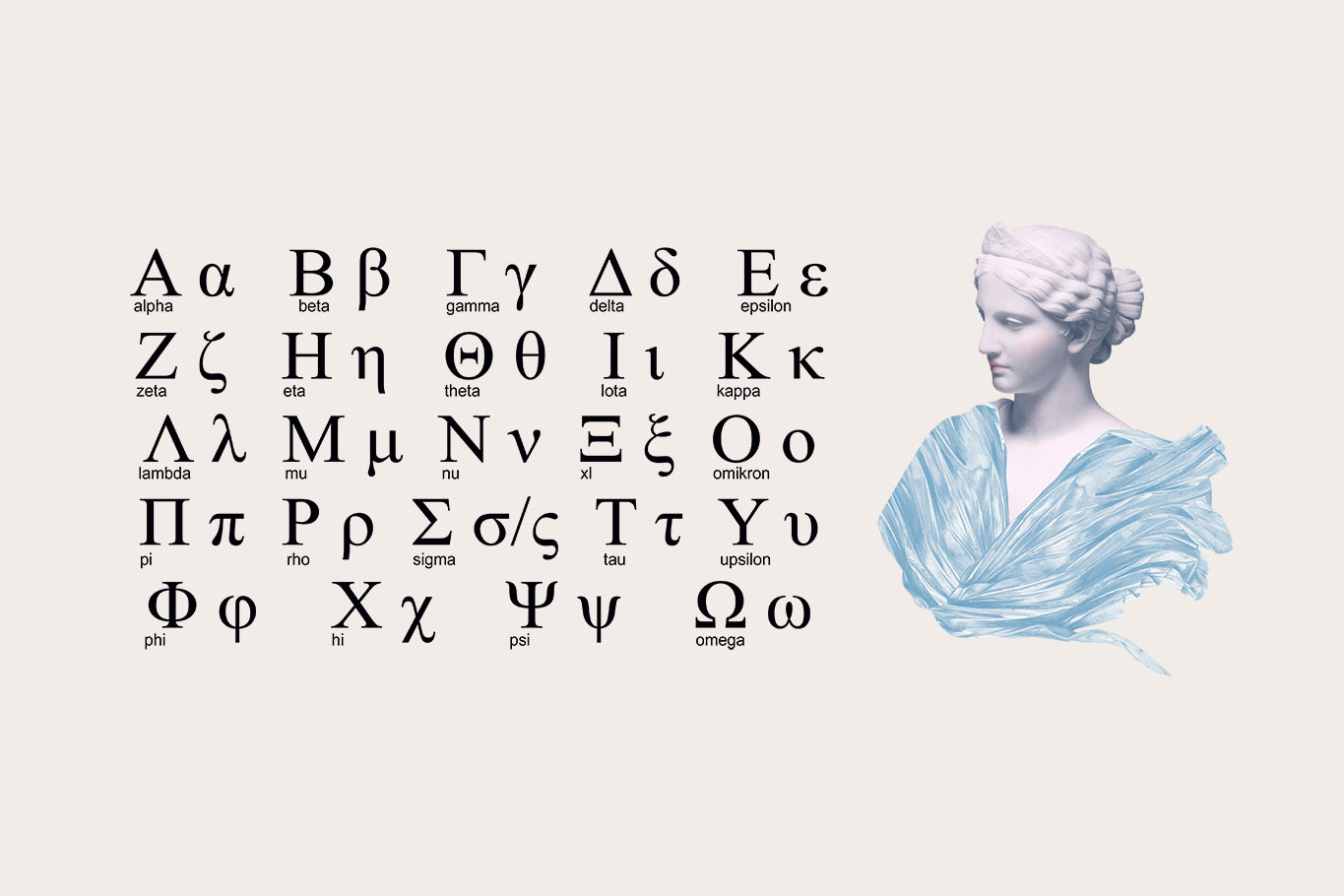 Miniature Arctic Lære Greeks Symbols in Code, Science and History (Cool Facts included!) -  αlphαrithms