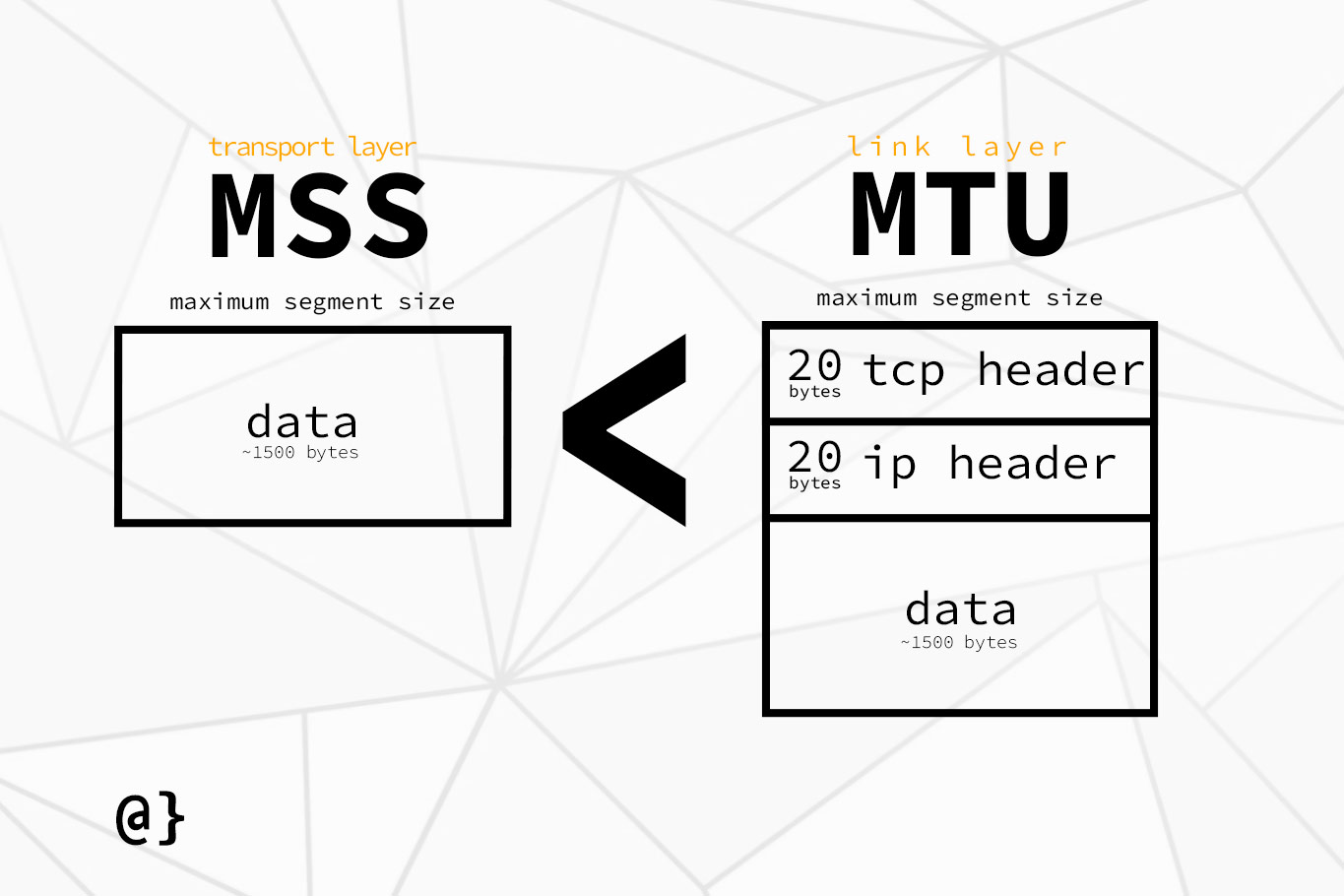 mss vs mtu diagram