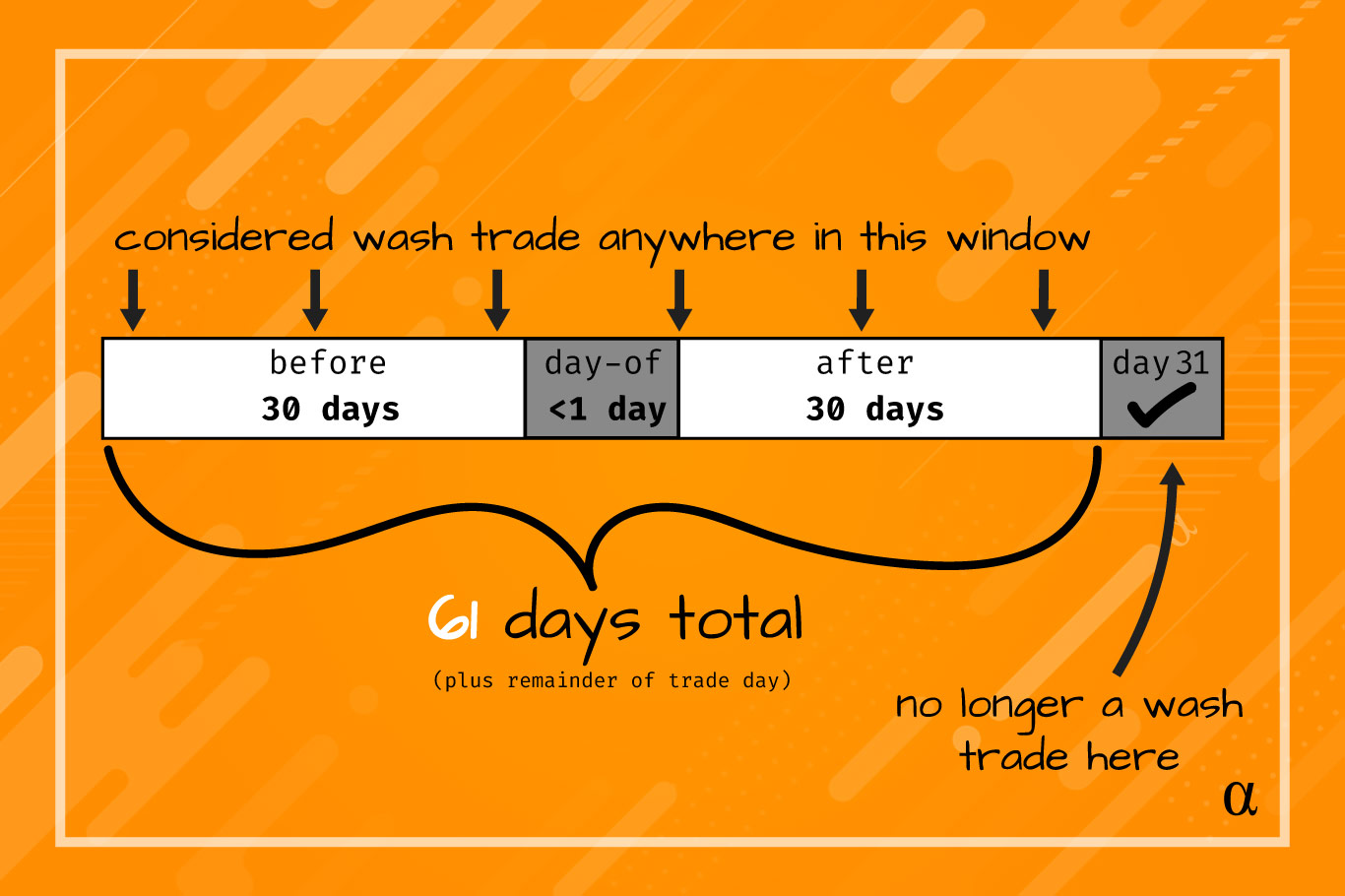 wash sale rule window alpharithms 1