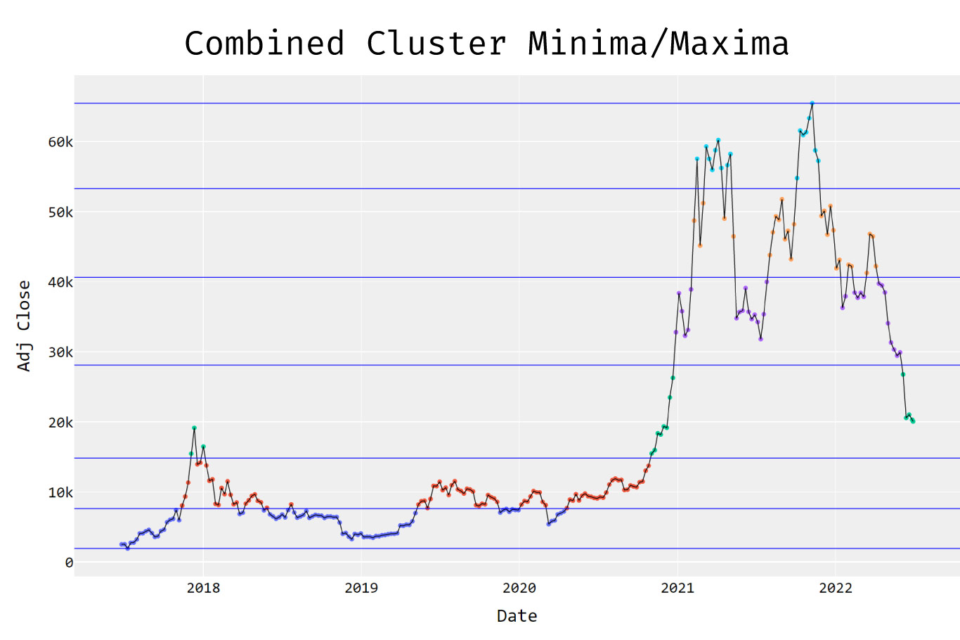 combined cluster min max support resistance levels alpharithms