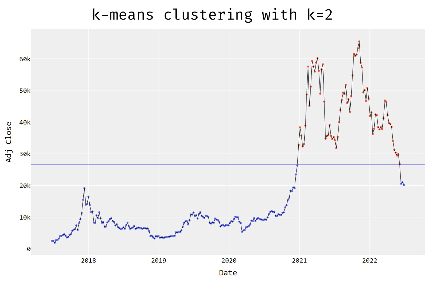 k mean cluster count 2 alpharithms