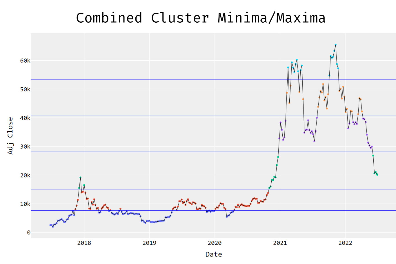 removed min max cluster boundaries alpharithms