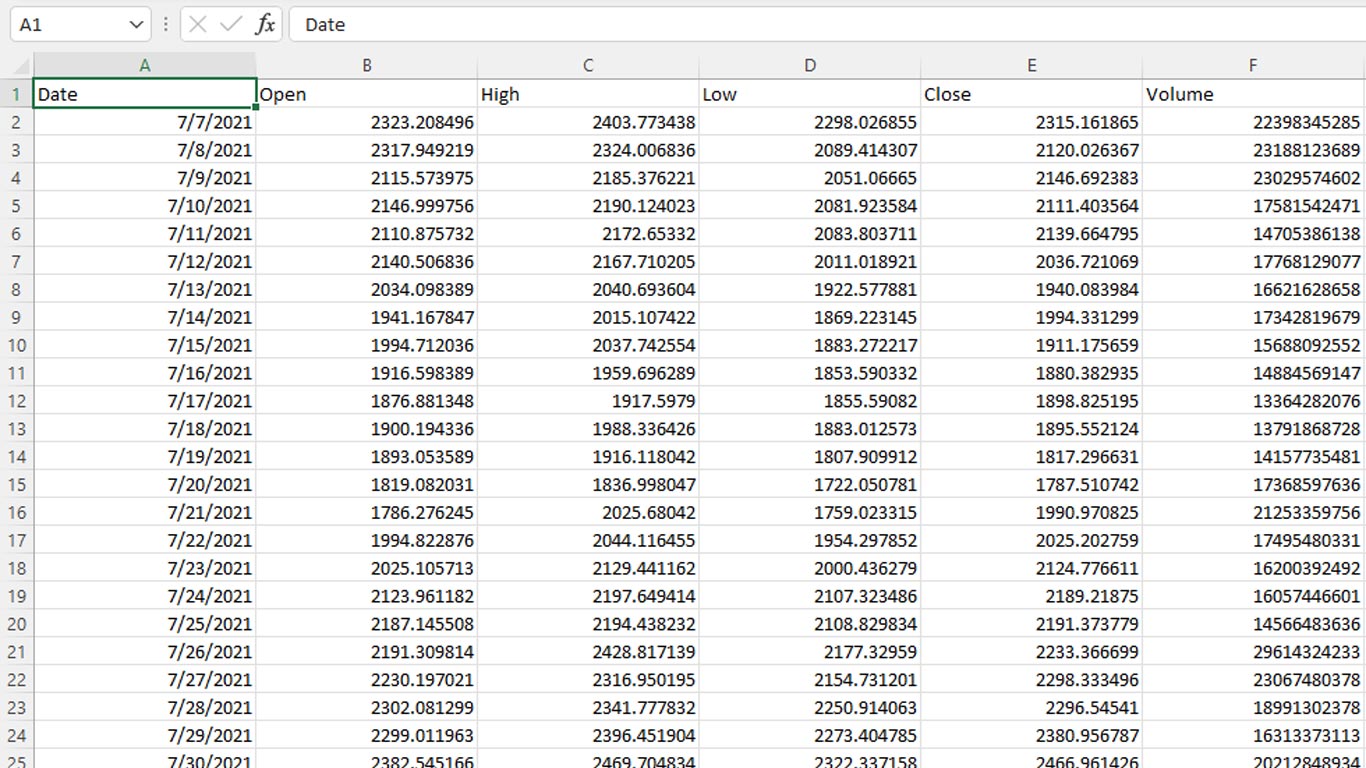pandas dataframe to csv output loaded in excel alpharithms