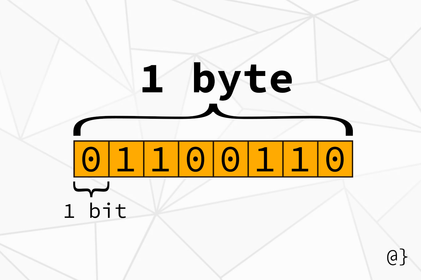 bit vs byte illustration