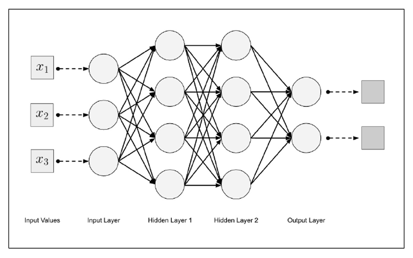 deep learning network diagram