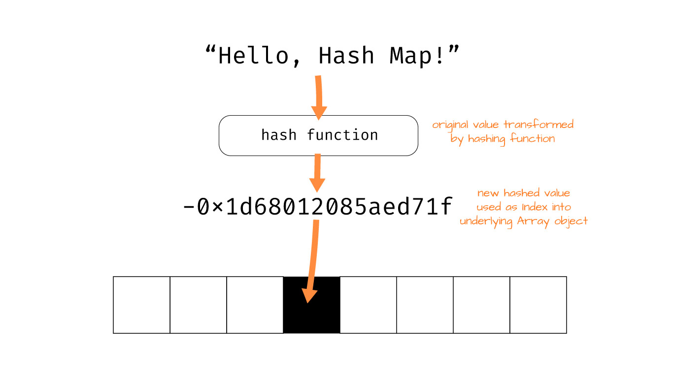 hash mapping