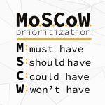 moscow prioritization