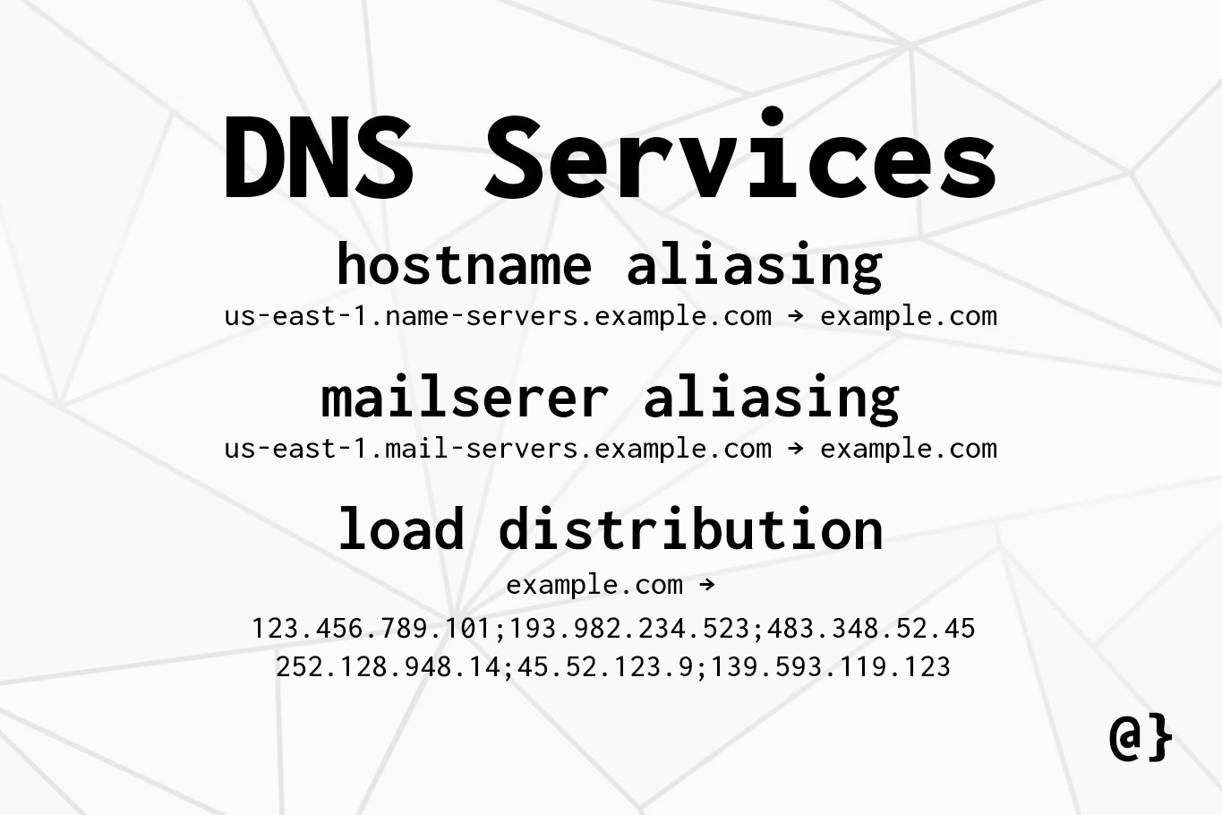 dns services listing